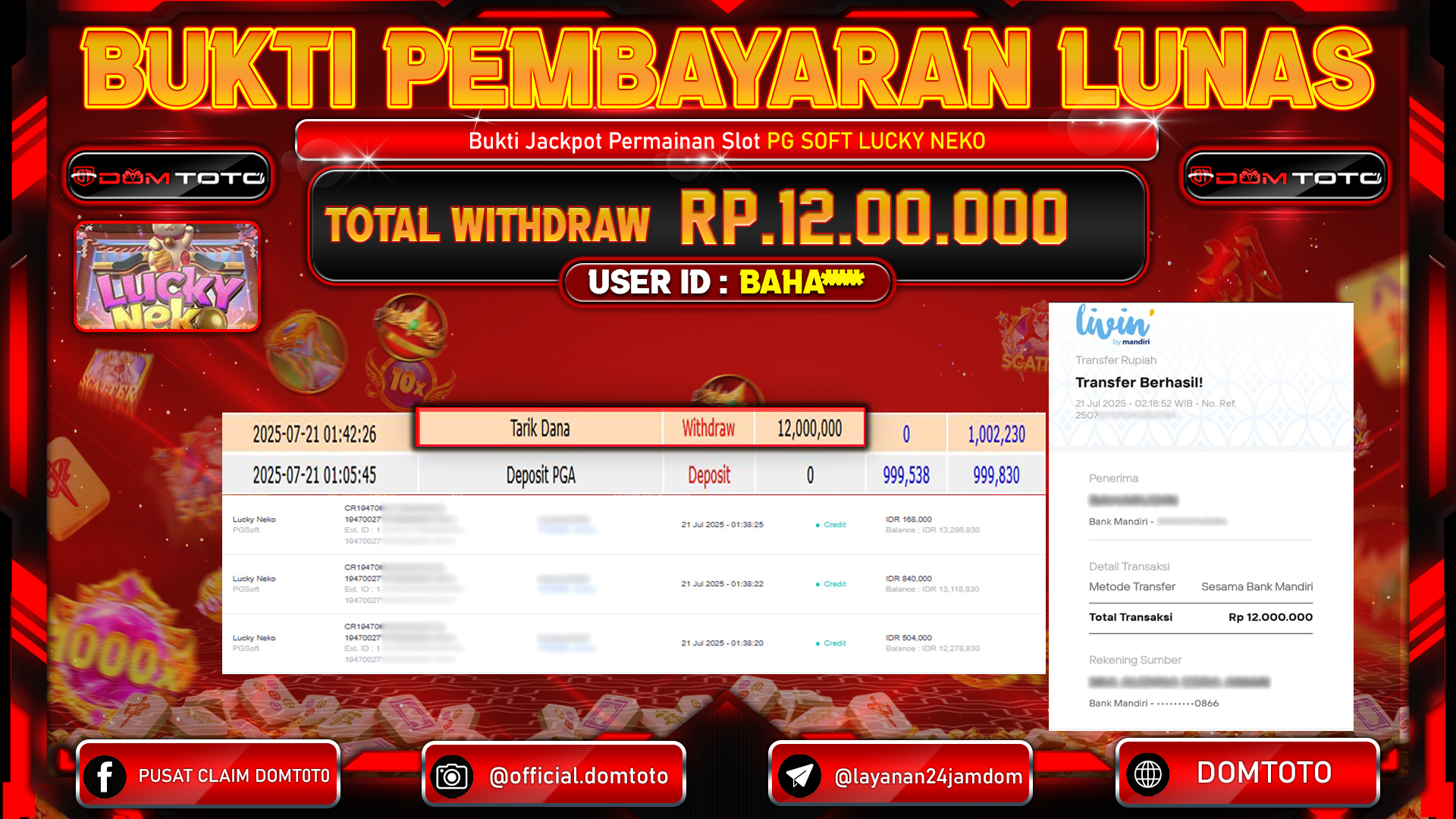 JACKPOT SLOT LUCKY NEKO 21  JULI 2025